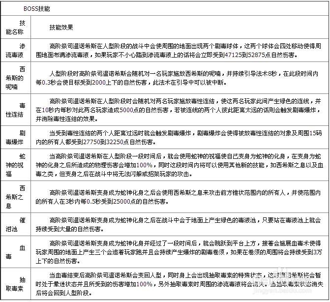 《魔兽世界》祖尔格拉布温诺希斯技能攻略分享