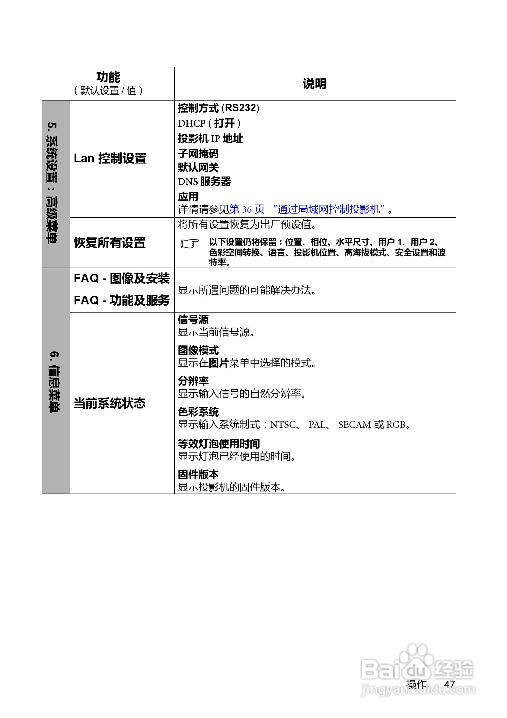 明基MP772ST投影机使用说明书:[5]