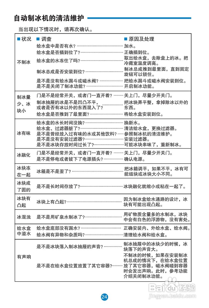 卡萨帝BCD-430W电冰箱使用说明书:[3]