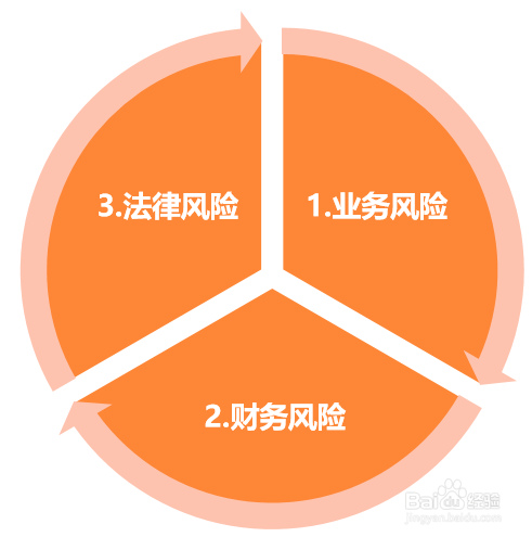 财智云课程-财务经理如何审核合同