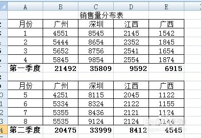 如何创建数据的分级显示功能