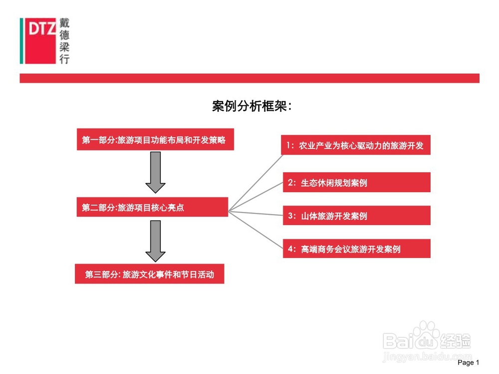 排名星级人气如何提升
