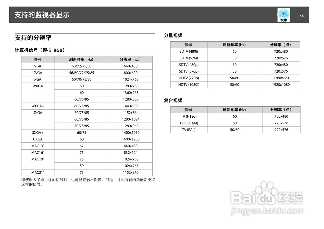 爱普生EB-C1000X投影机使用说明书:[9]