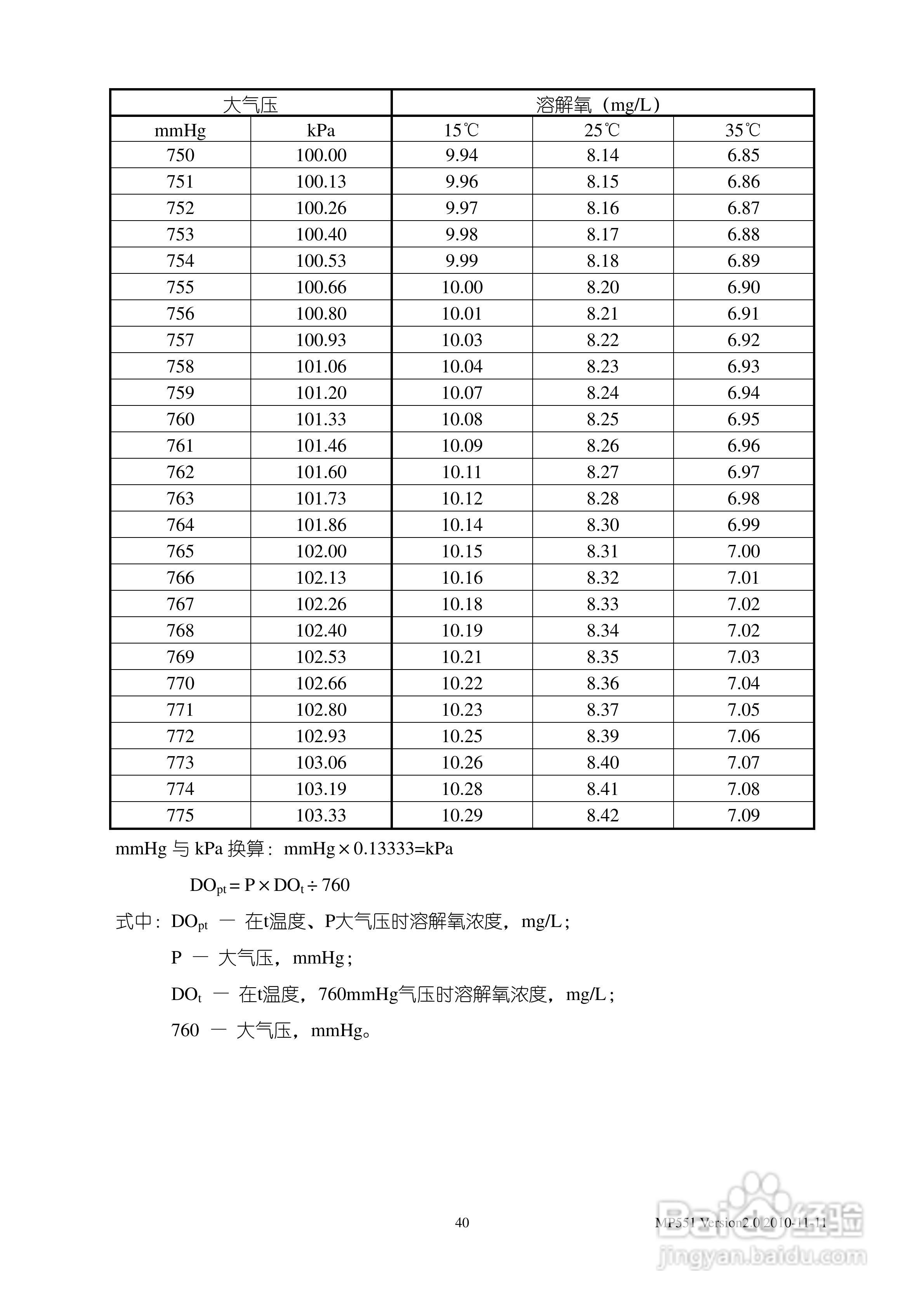 SANXIN MP551型pH/mV/离子浓度/电导率/溶解氧测量仪使:[5]