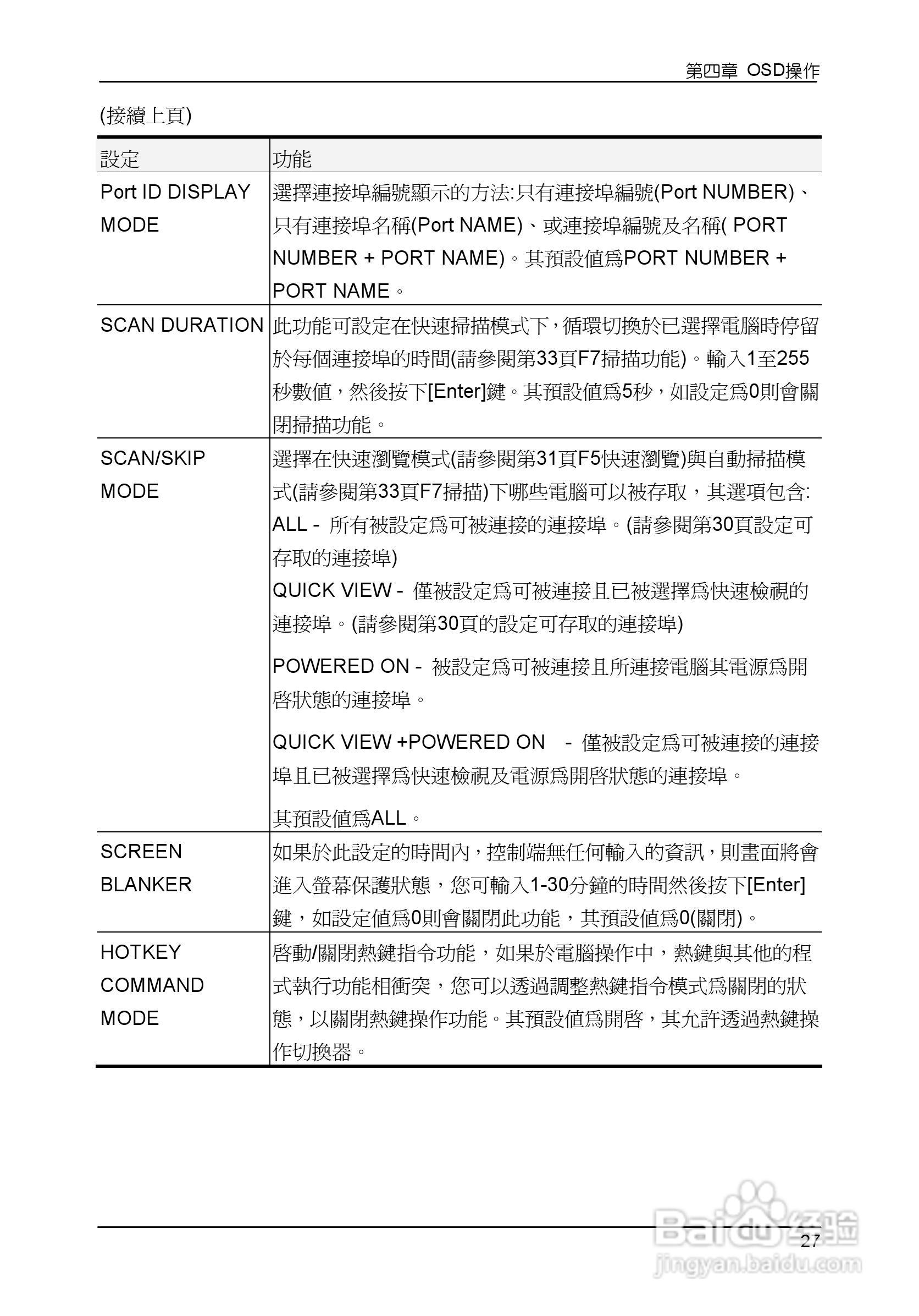 Slideaway CL1008/CL1016 LCD KVM切换器使用说明书:[4]