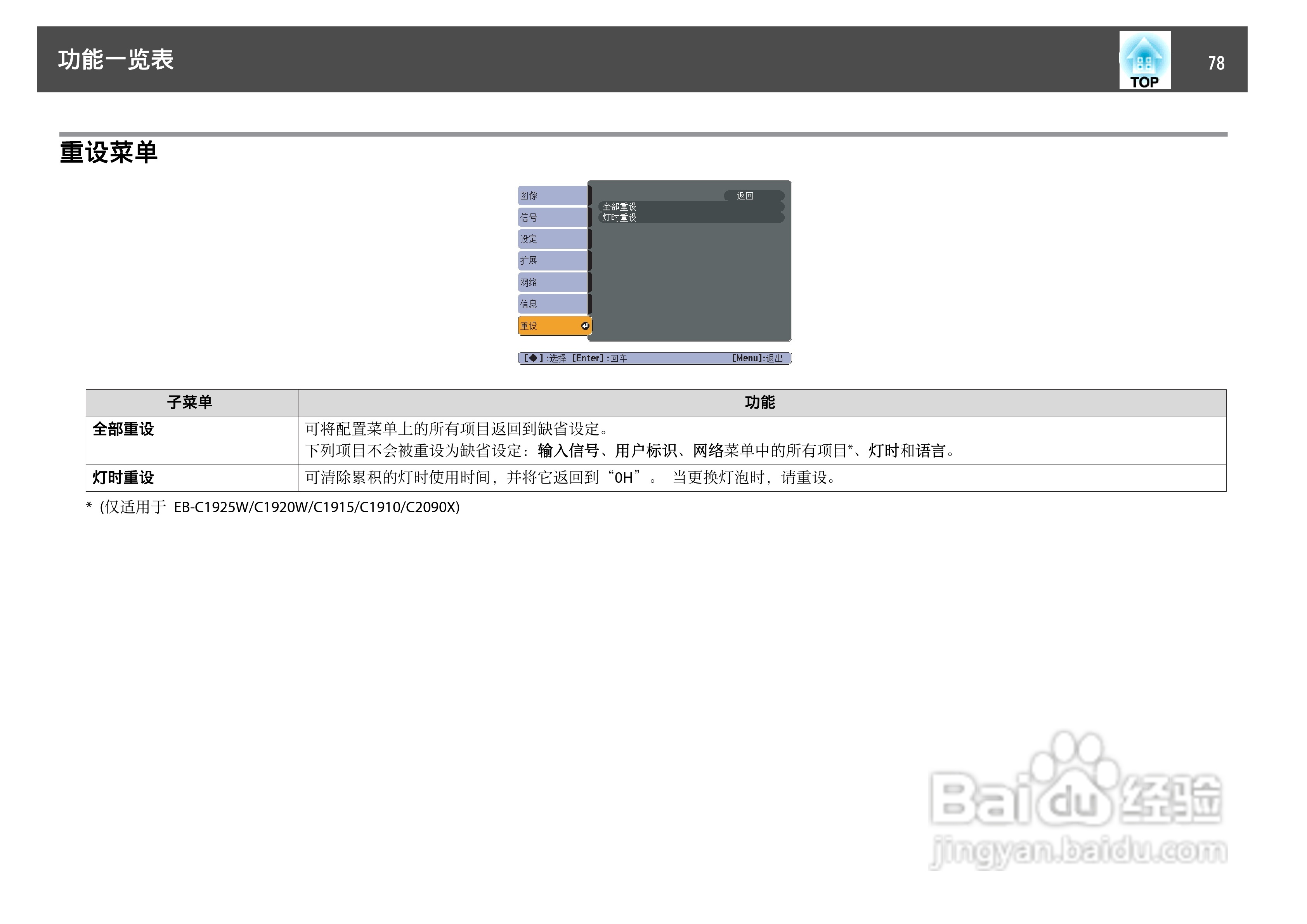 爱普生EB-C1925W投影机使用说明书:[8]