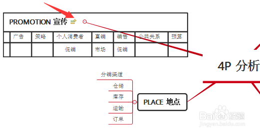 教你用XMind绘制二维表