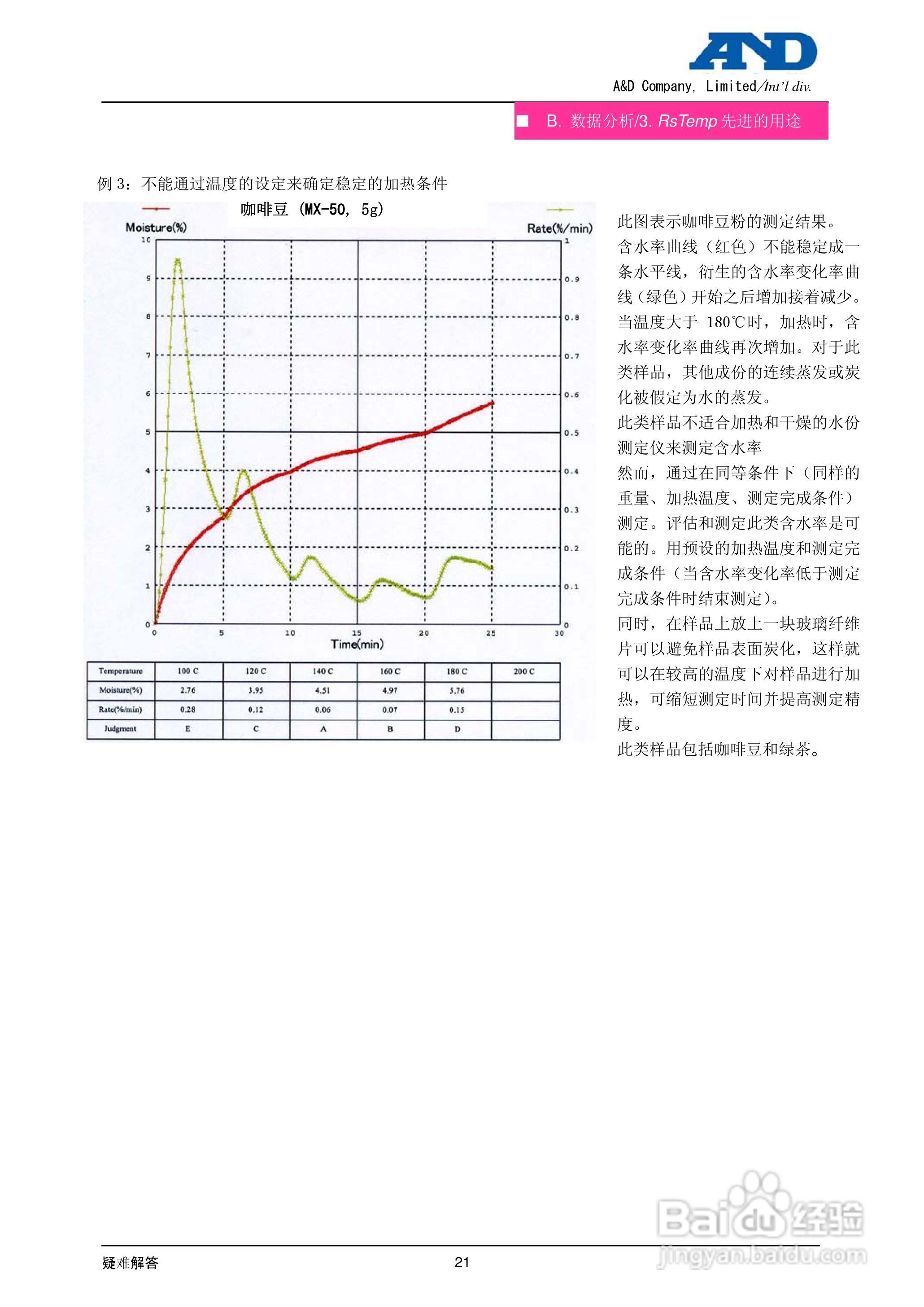 MS-70/MX-50/MF-50水份测定仪使用者手册:[3]