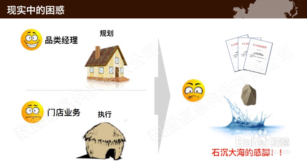 超市品类管理怎么做