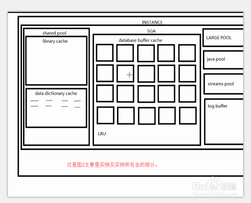 Oracle体系结构之内存结构(一)
