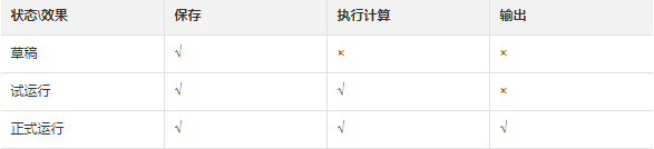 如何正确使用决策引擎?