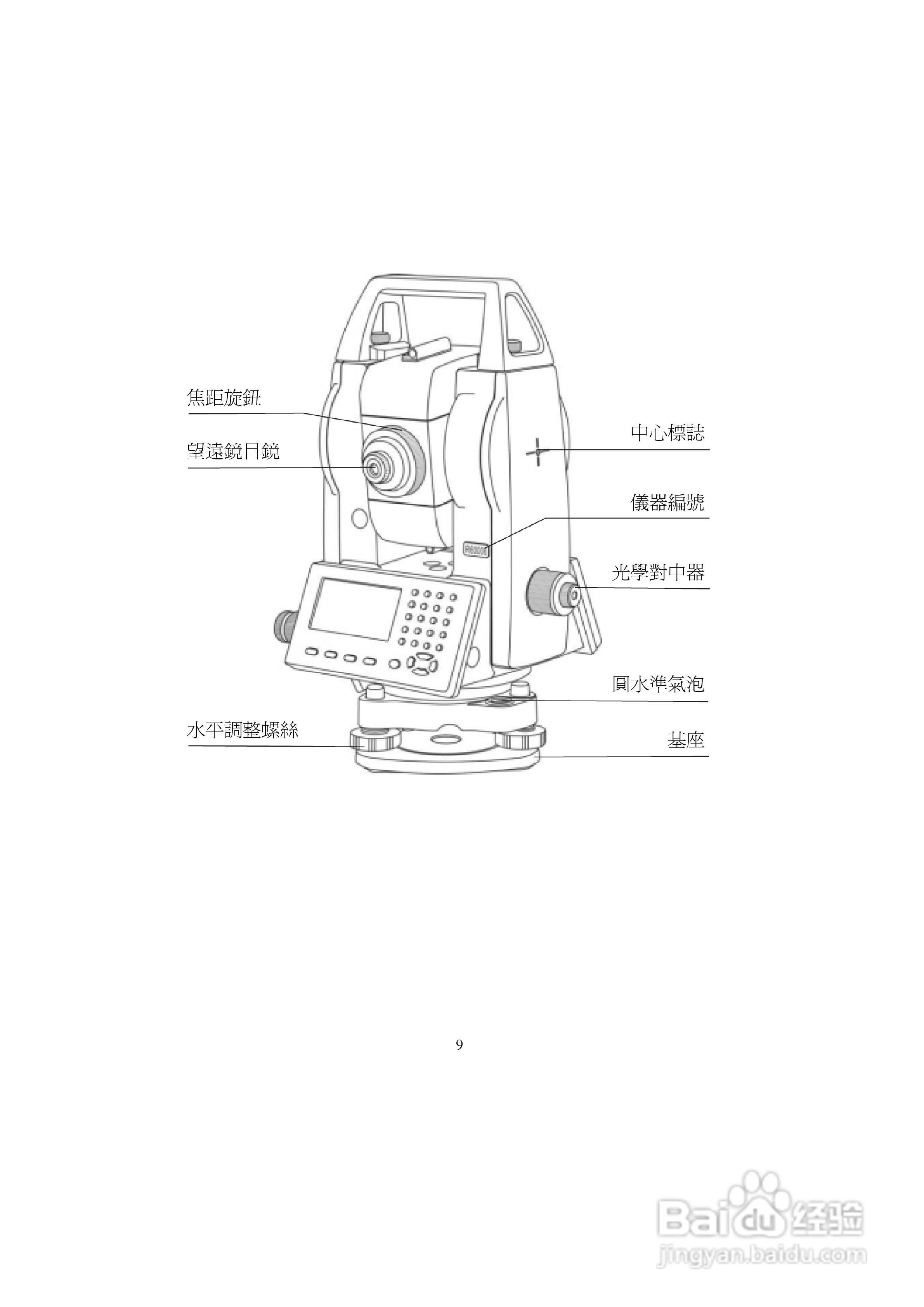 上煇RTS-680/GPI-210 系列全站仪说明书:[1]