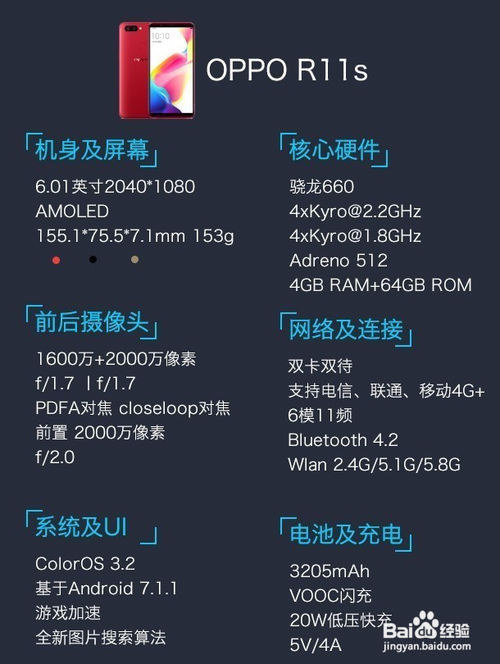 OPPOR11s对比OPPOR11区别