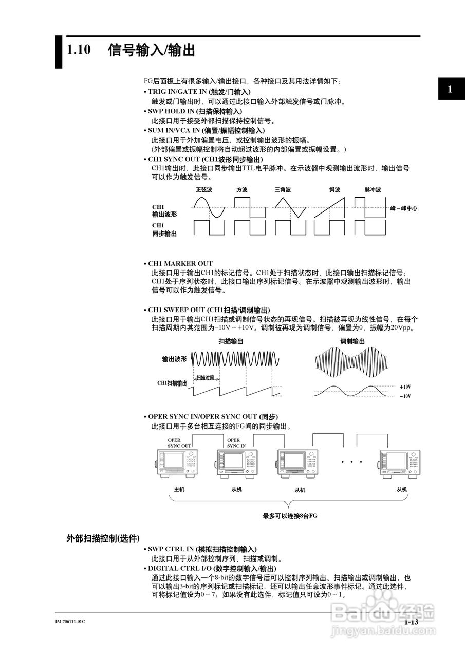 FG200/FG300合成函数发生器用户说明书:[3]
