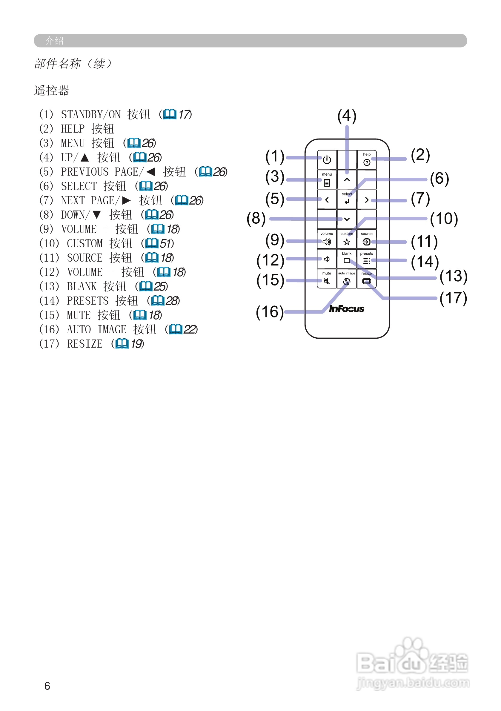 富可视IN5124投影机使用说明书:[1]