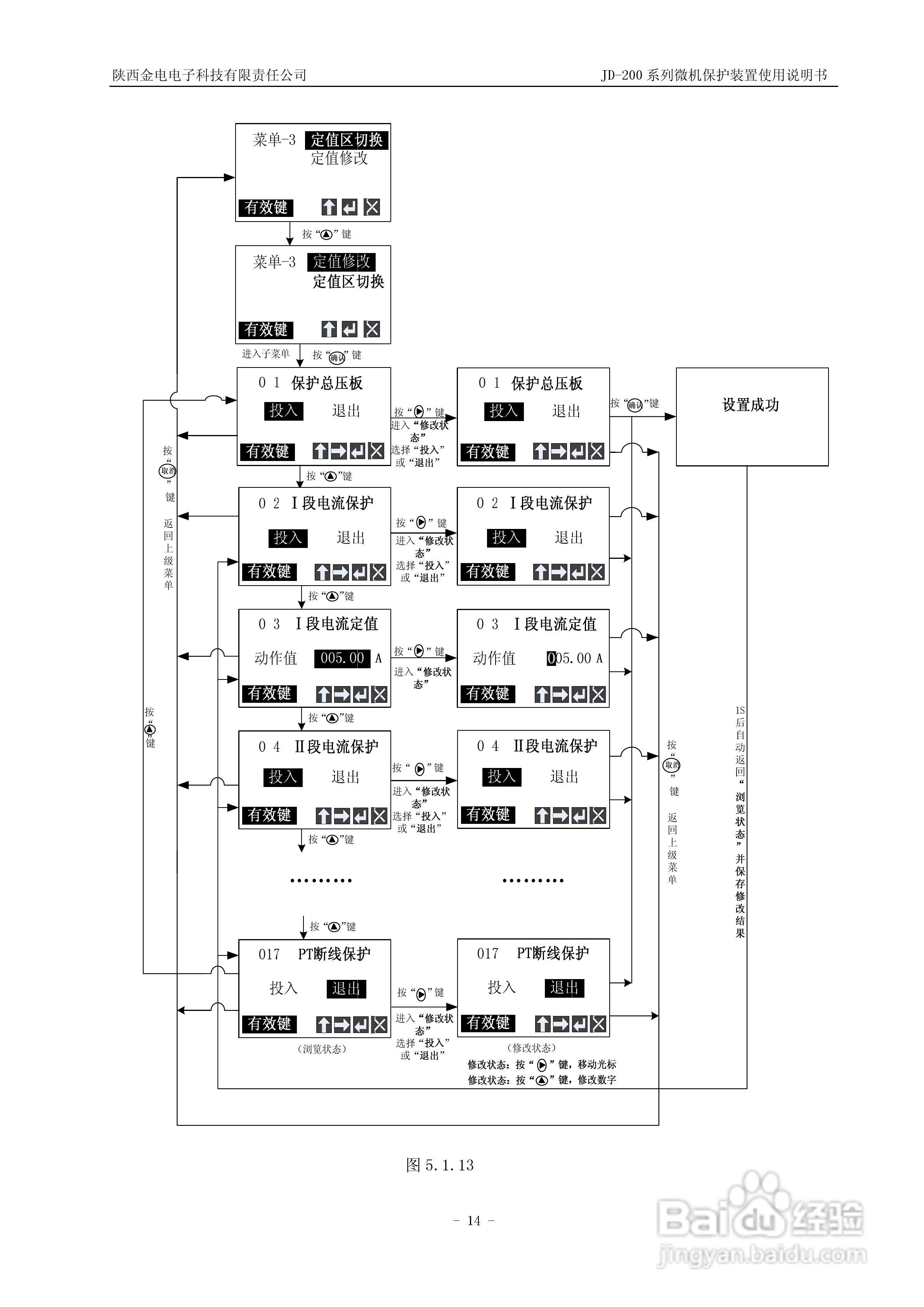 JD-211C微机保护装置使用说明书:[2]