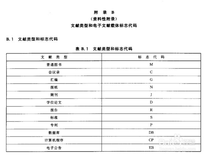 参考文献的标注