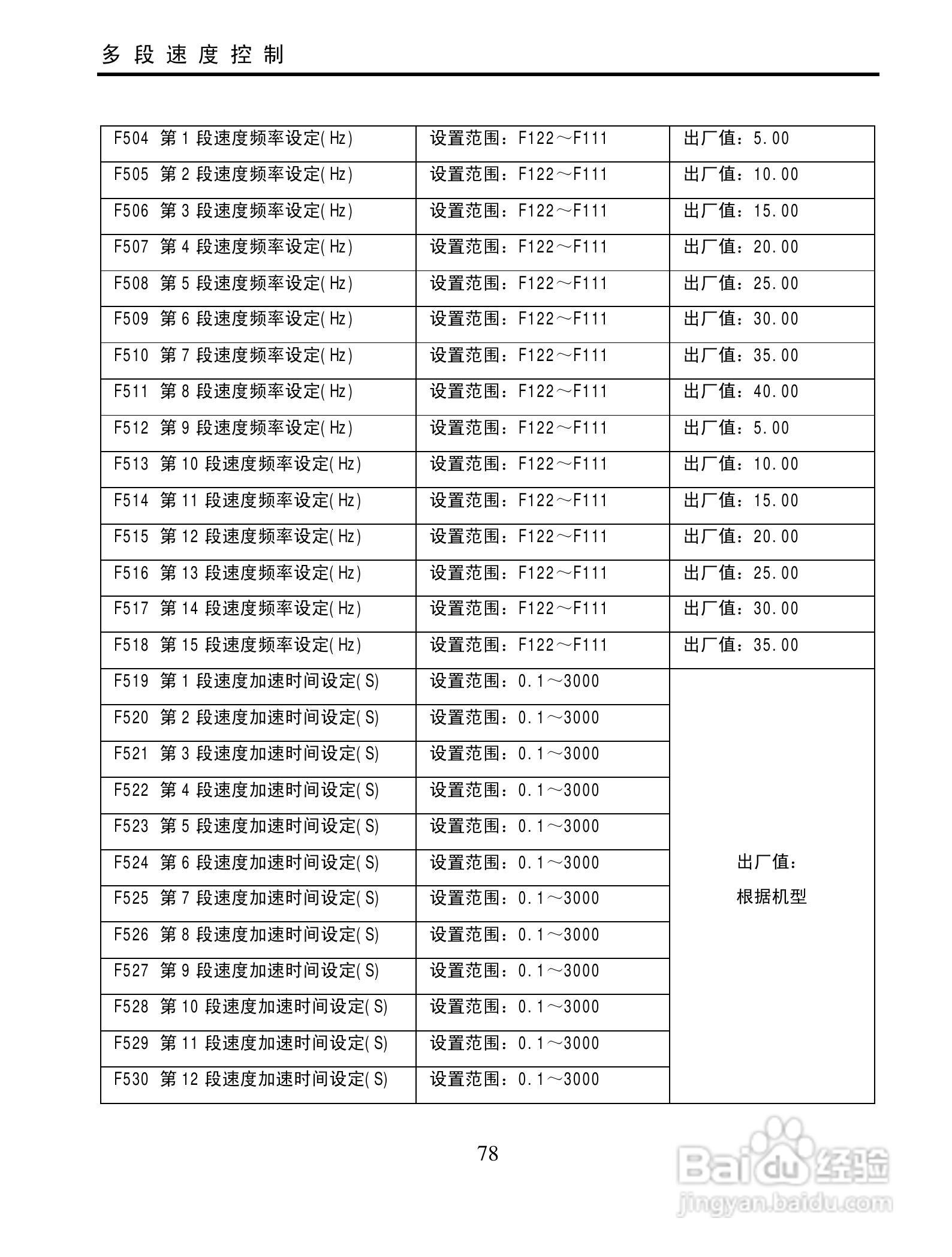 欧瑞QC2000-4500T3变频器使用说明书:[8]