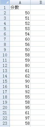 怎么用excel做数据统计生成图表?例如分数的统计,怎么做出每个分数出现的次数