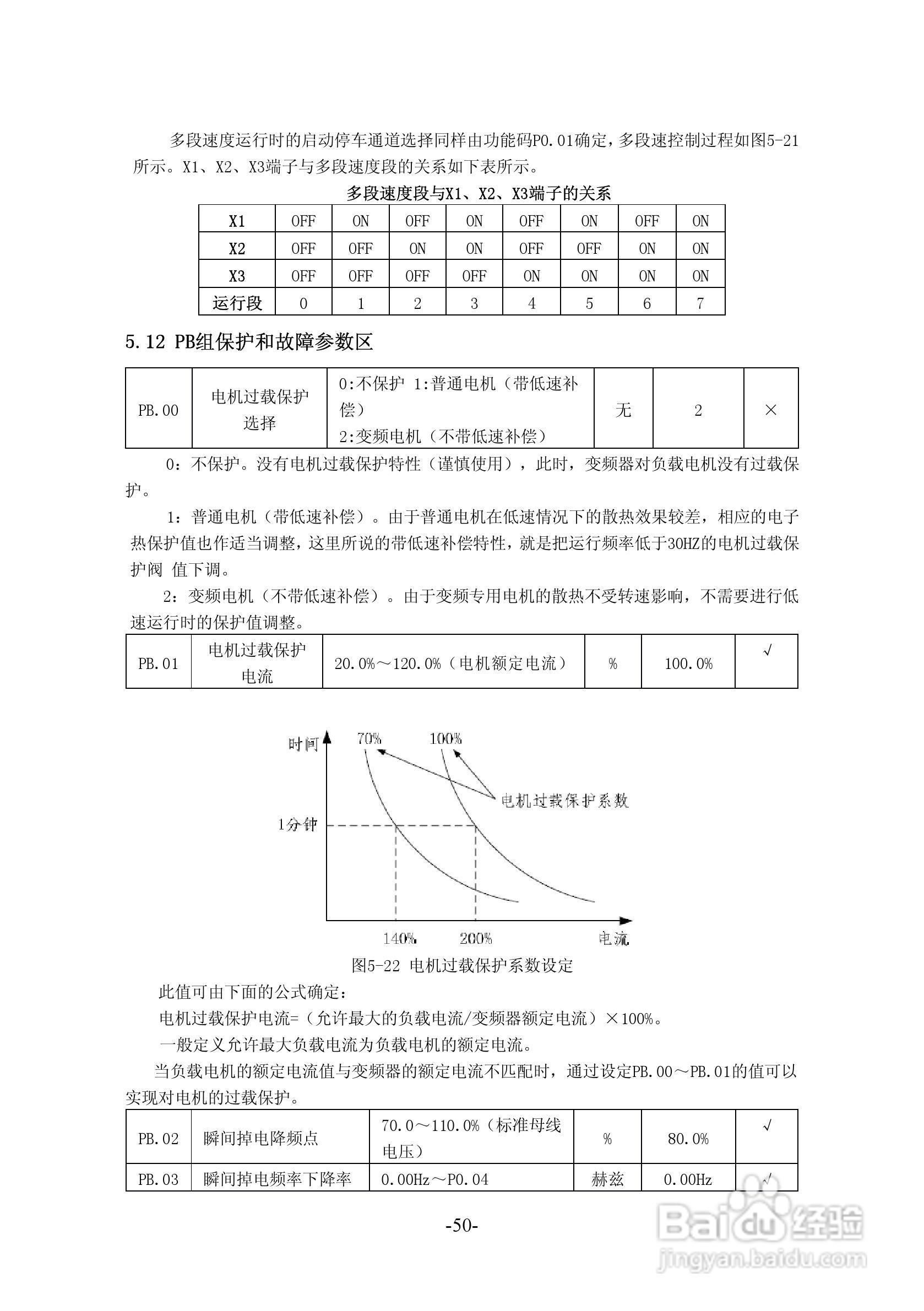 沃森VSI100-G2S0004变频器使用说明书:[6]