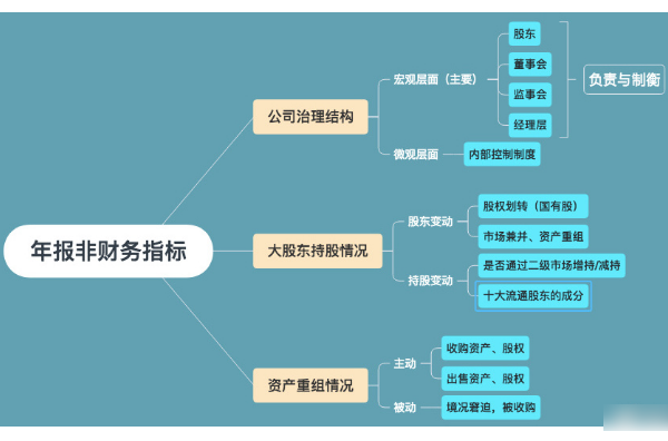 什么是非量化指标