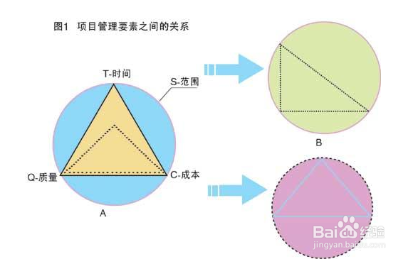 软件开发工作量评估方法