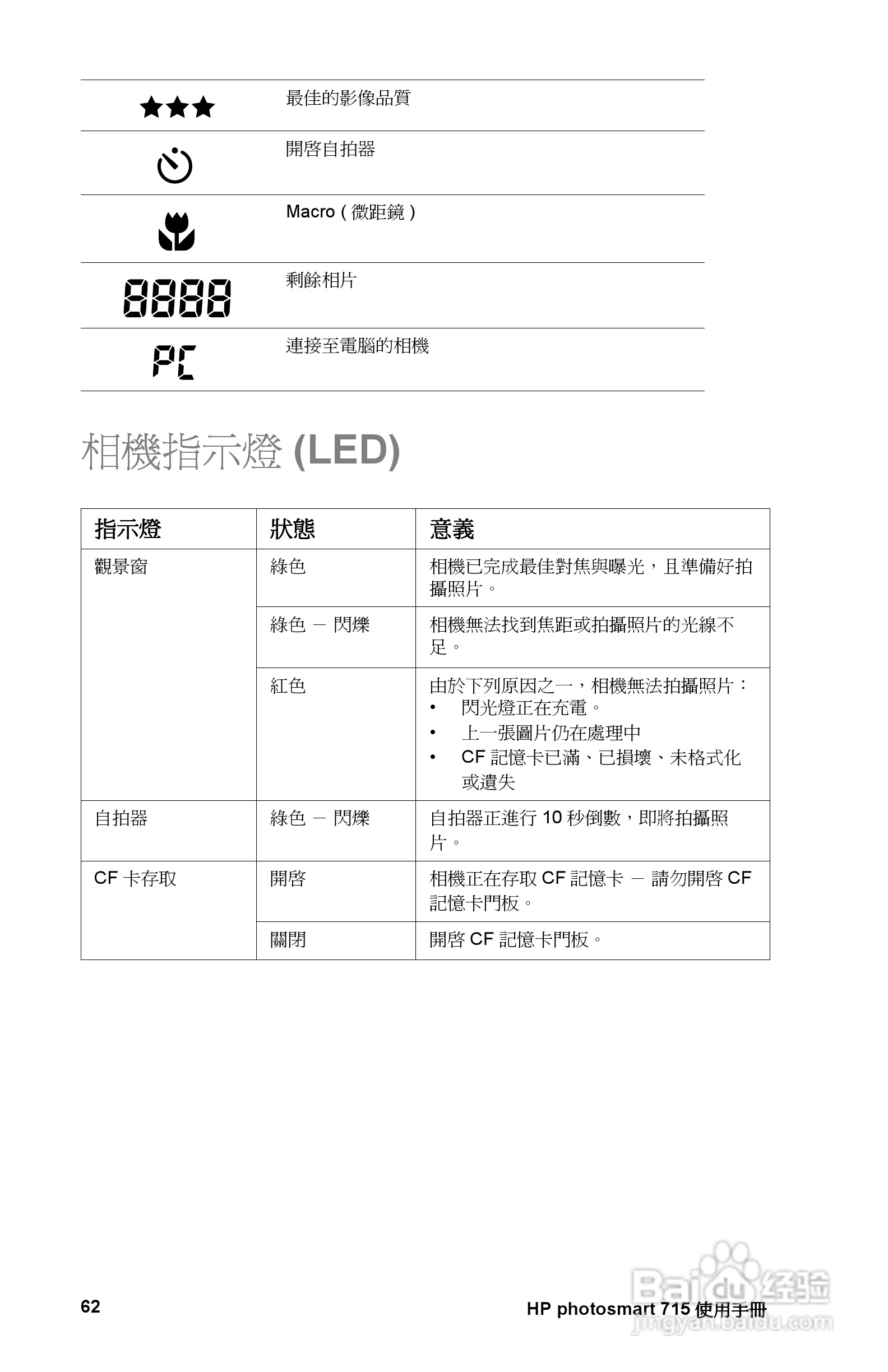 惠普Photosmart 715数码相机使用说明书:[7]