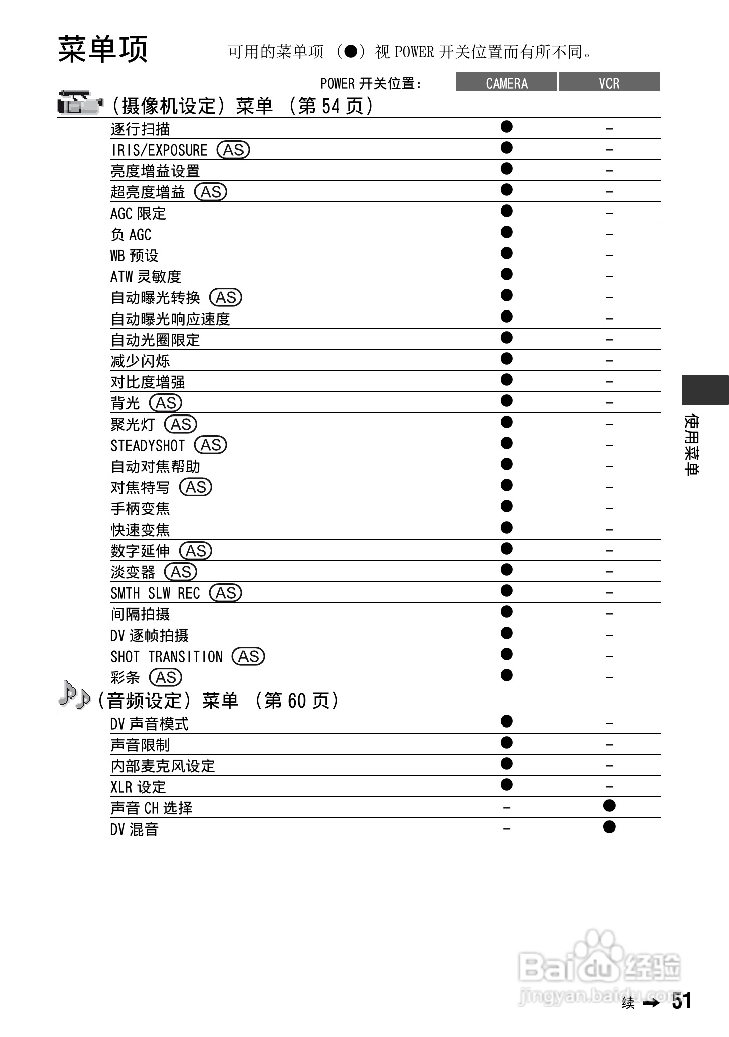 索尼DSR-PD198P数码摄像机使用说明书:[6]