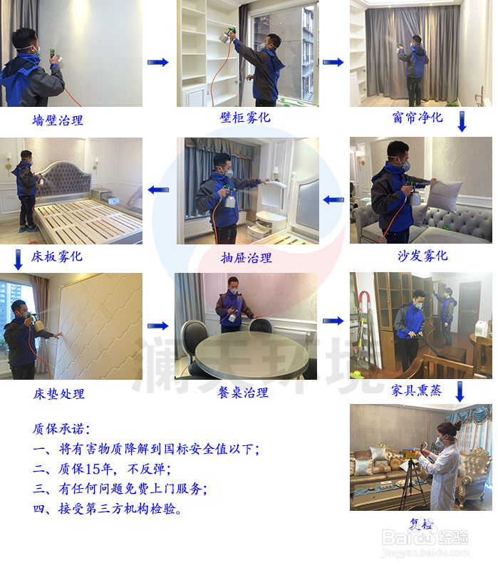 新房10月份入住的关于室内空气环保的小经验