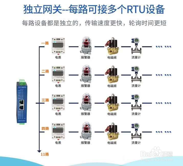一款独特的modbus转profinet网关