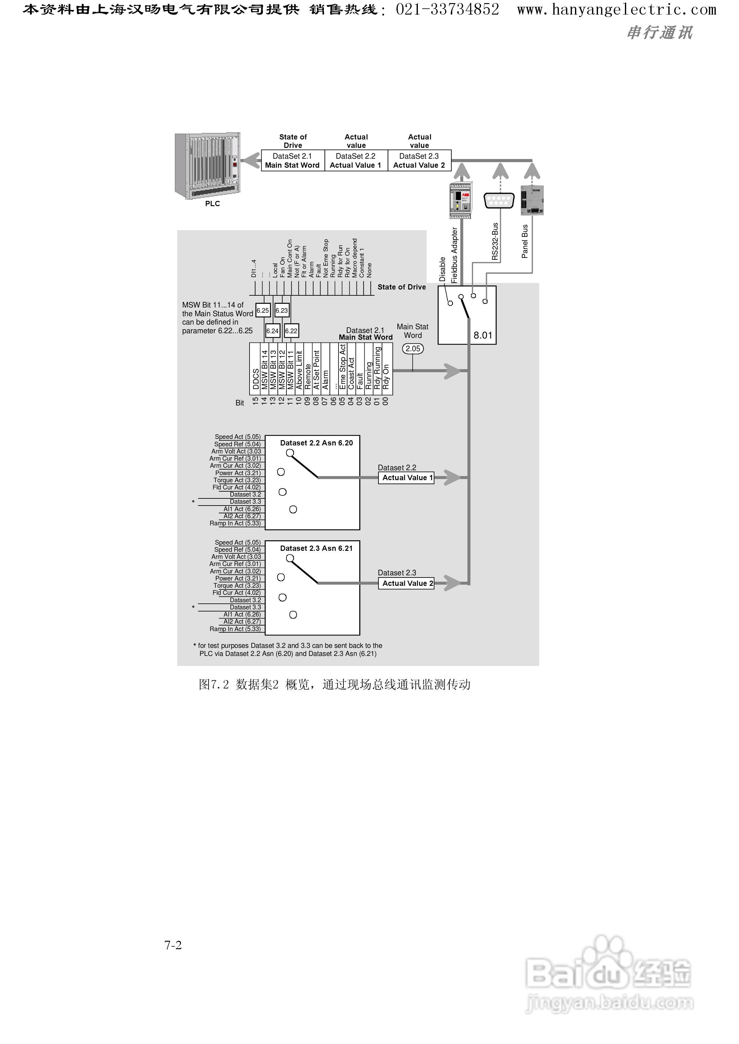 ABB DCS400直流调速器中文使用手册:[15]