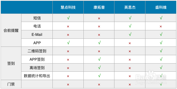 企业如何做好会议管理