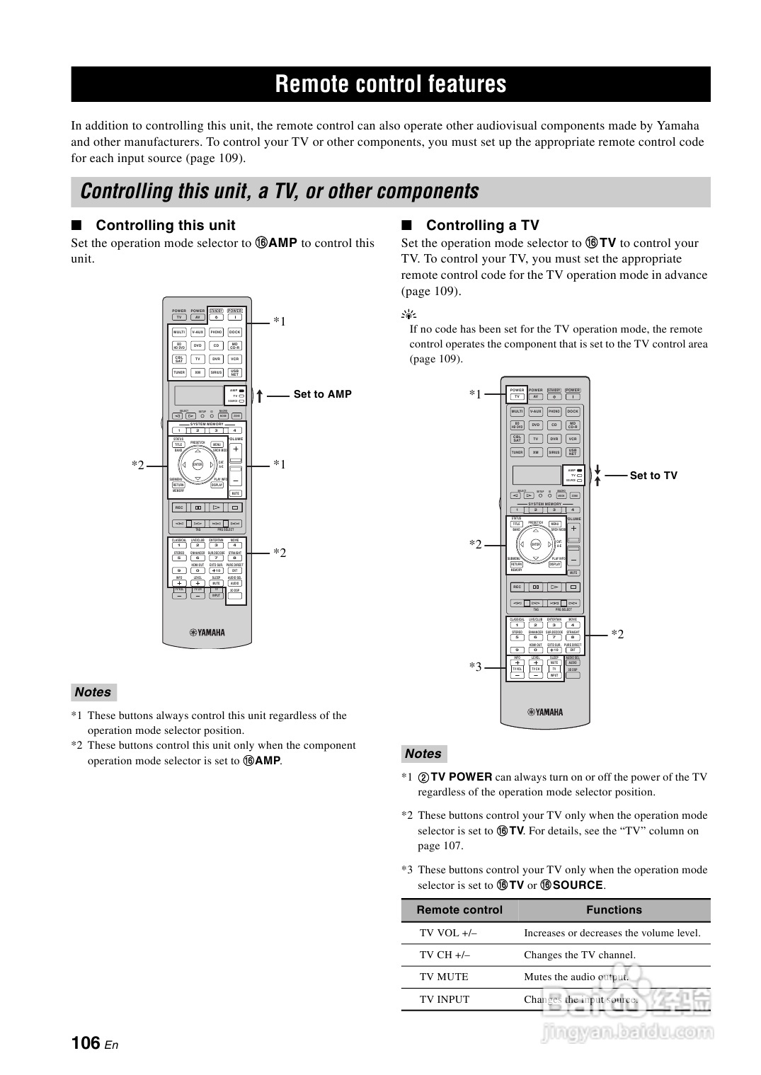 YAMAHA RX-V3900功放说明书:[6]