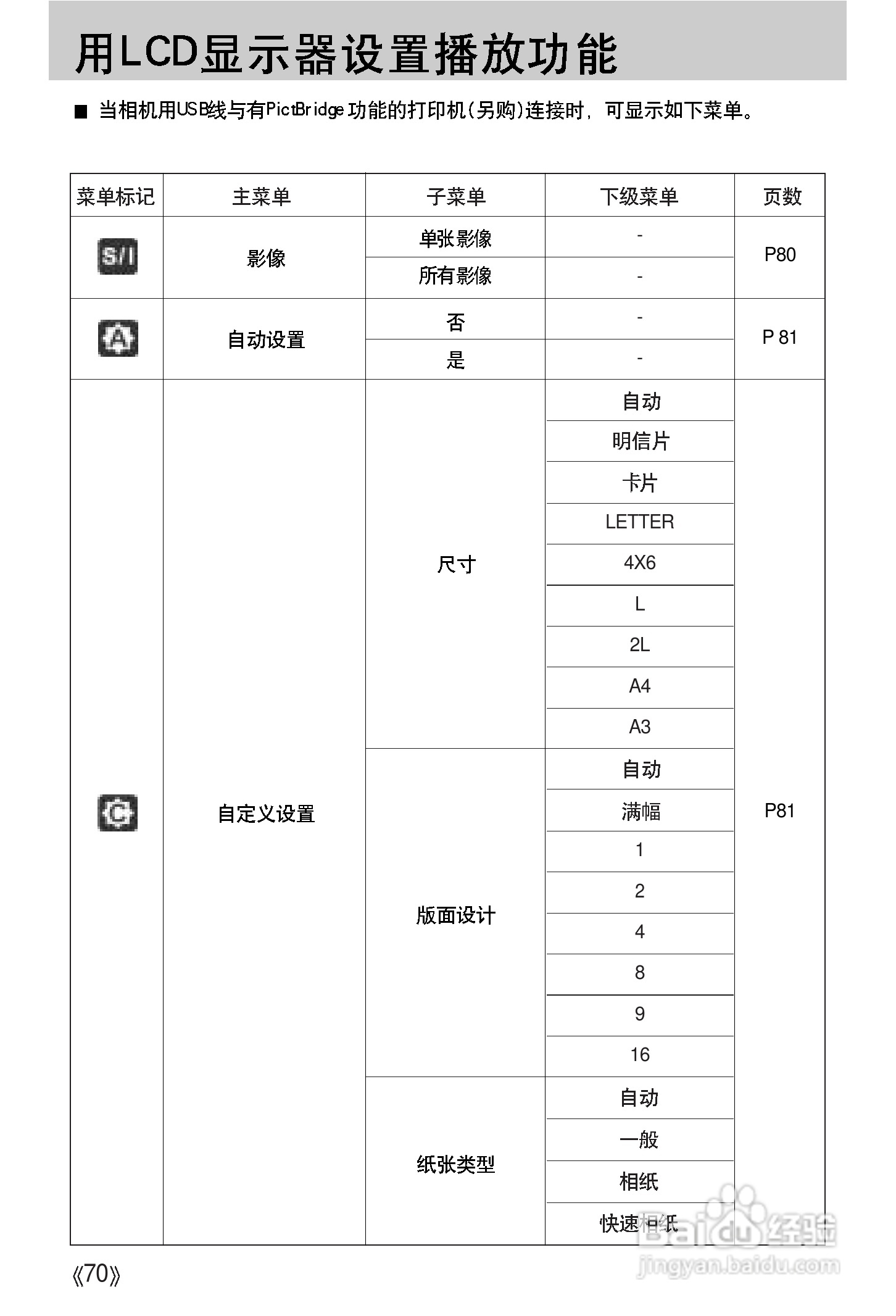 三星A502数码相机使用说明书:[7]