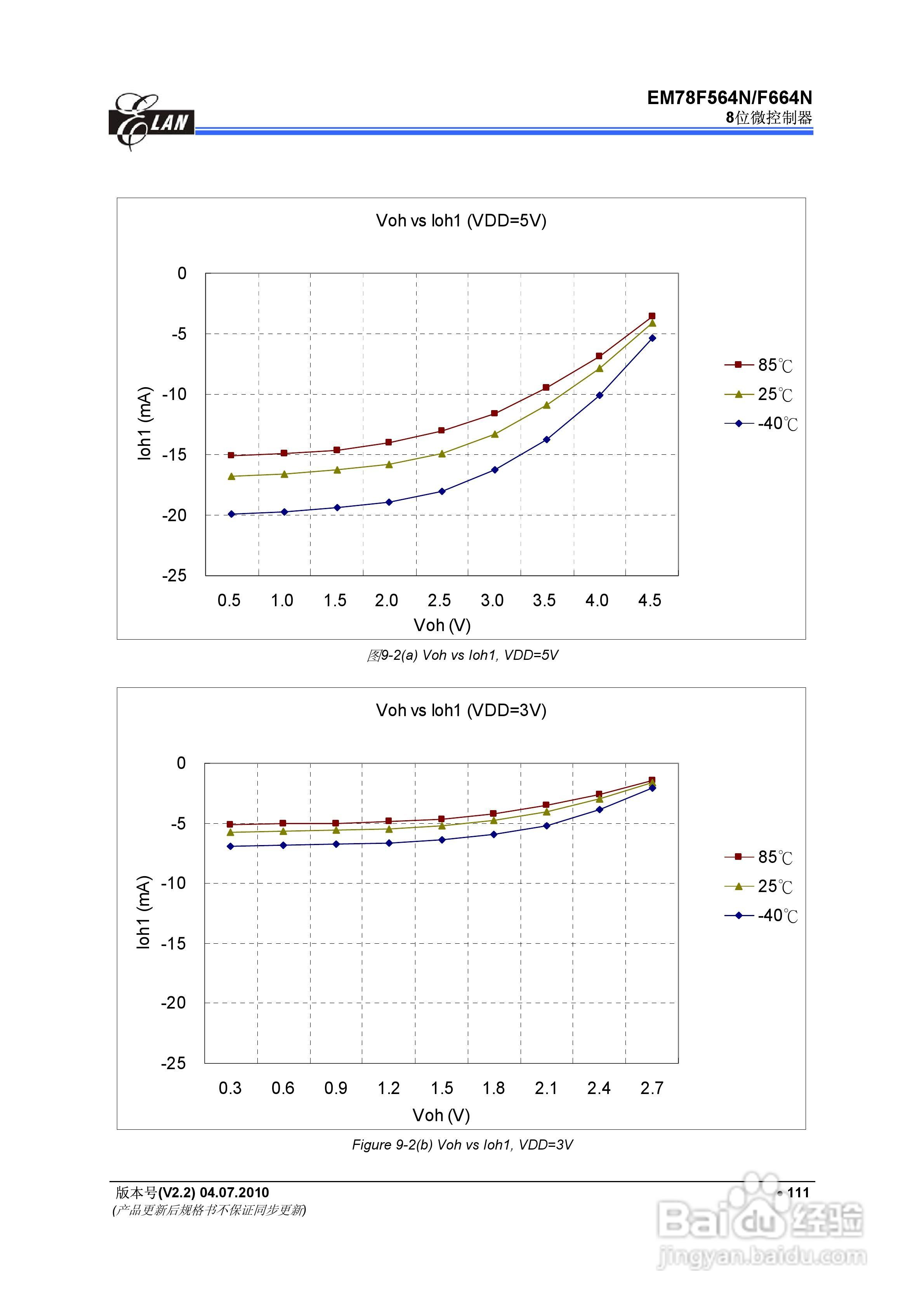 EM78F564N/F664N 8位微控制器说明书:[12]