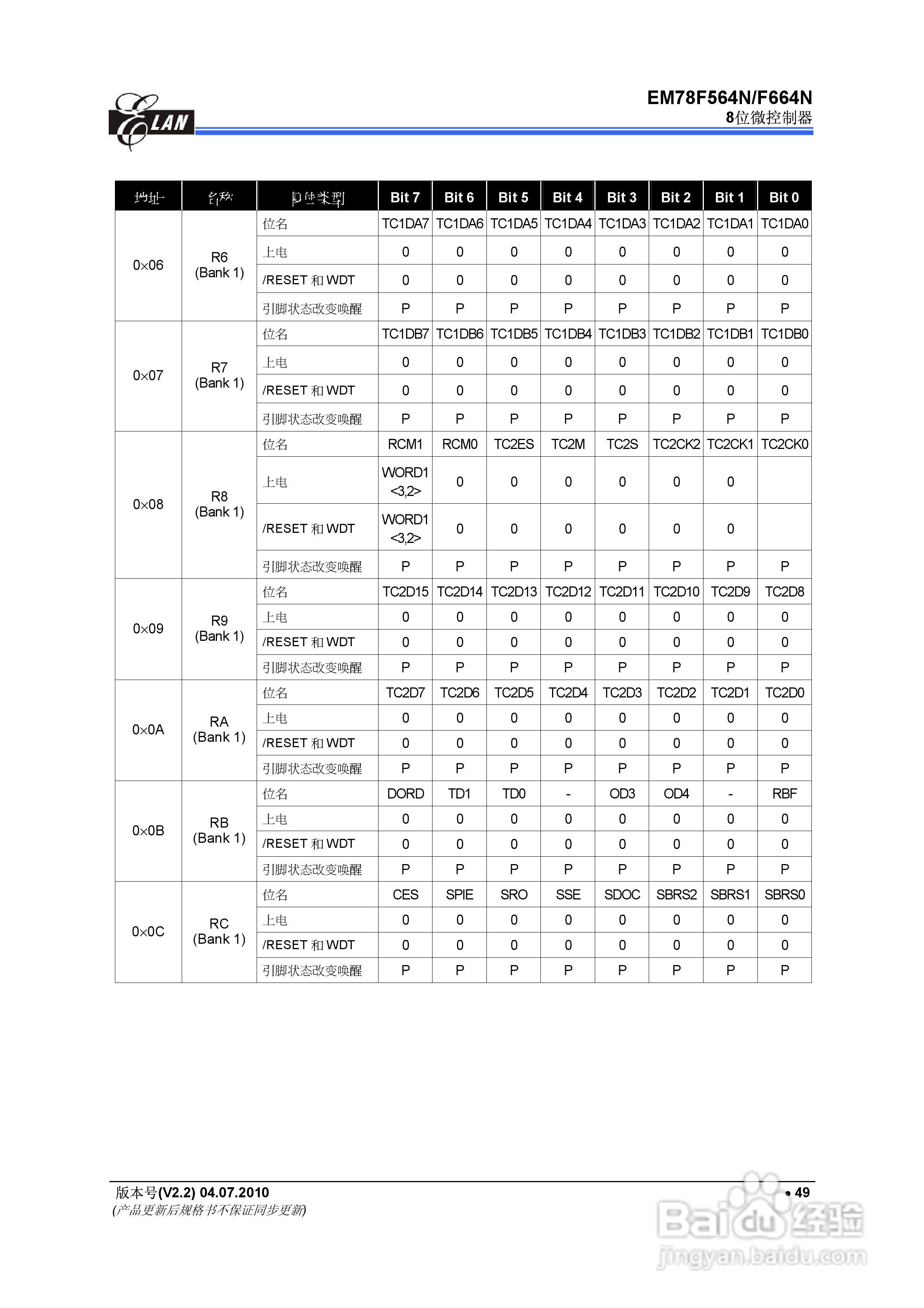 EM78F564N/F664N 8位微控制器说明书:[6]