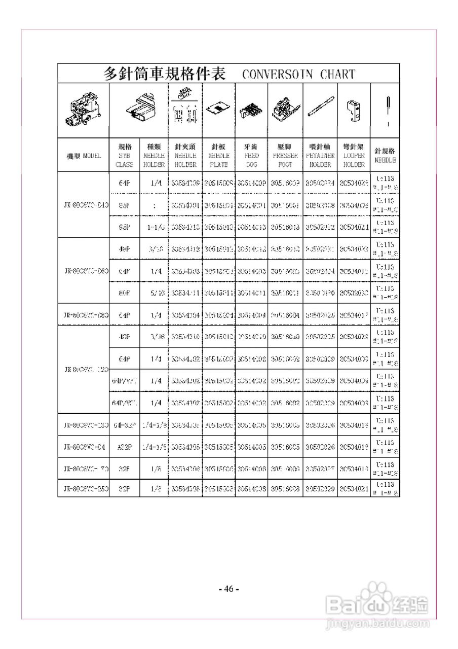 JK-8008VC型多针缝纫机使用说明:[5]