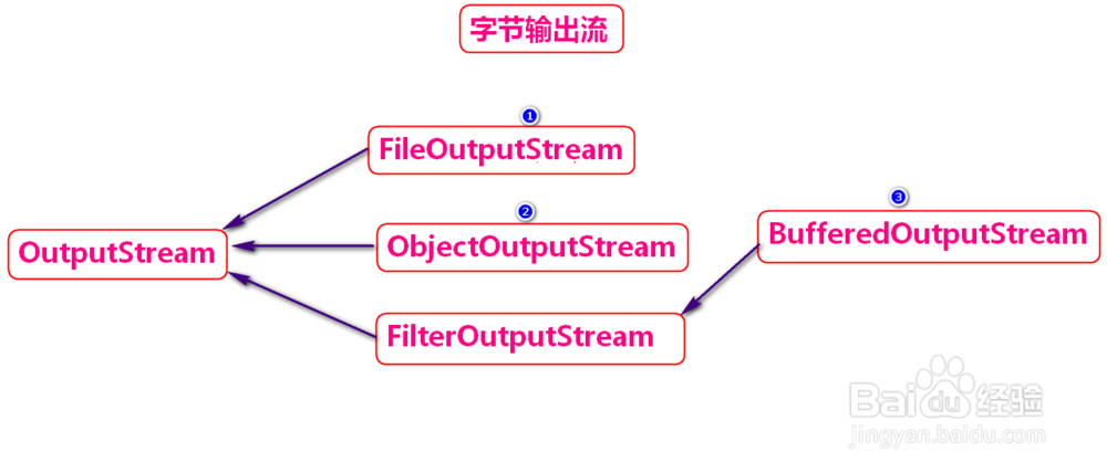java web中异常的处理