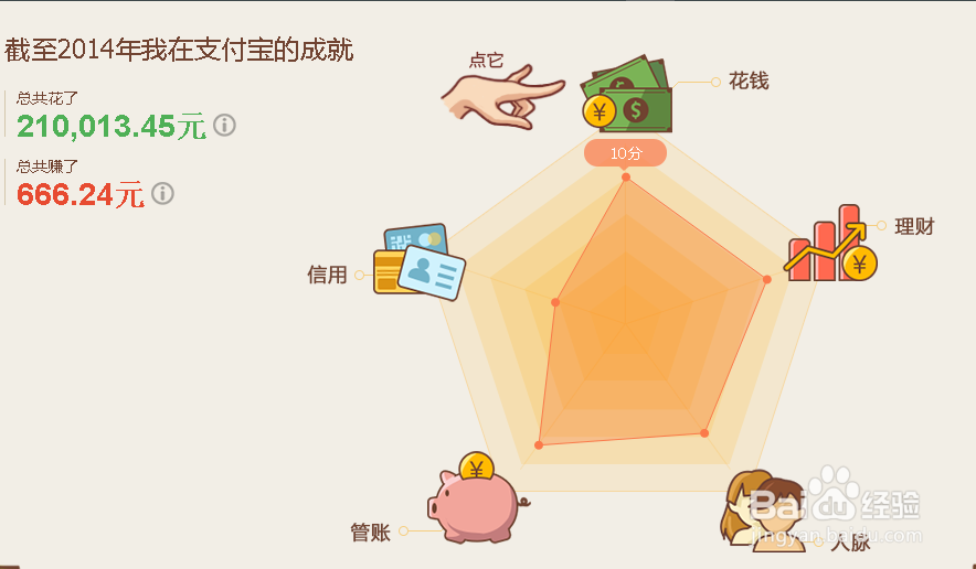 支付宝十年账单怎么查看