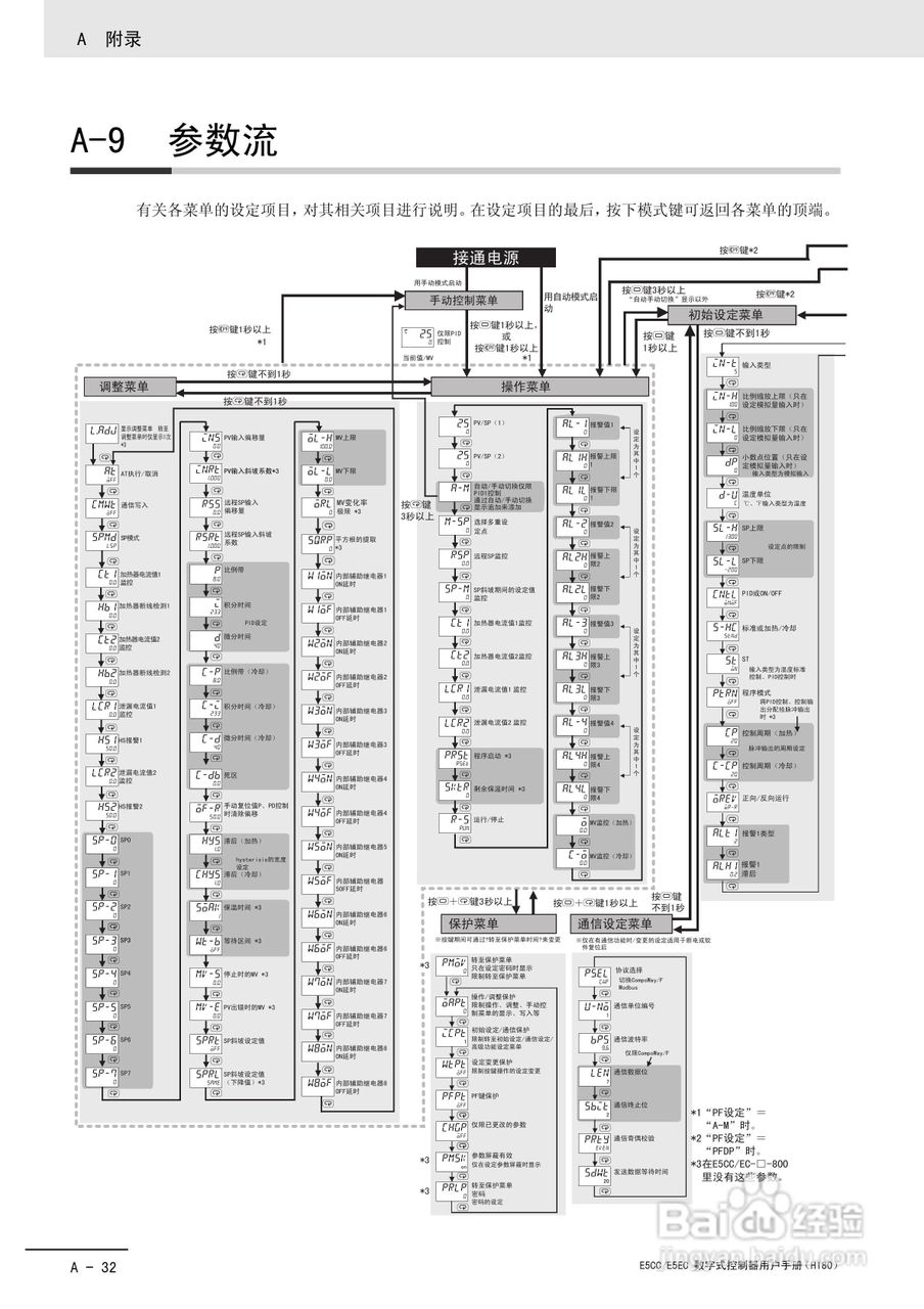 欧姆龙温控器E5CC-E5EC操作手册:[32]