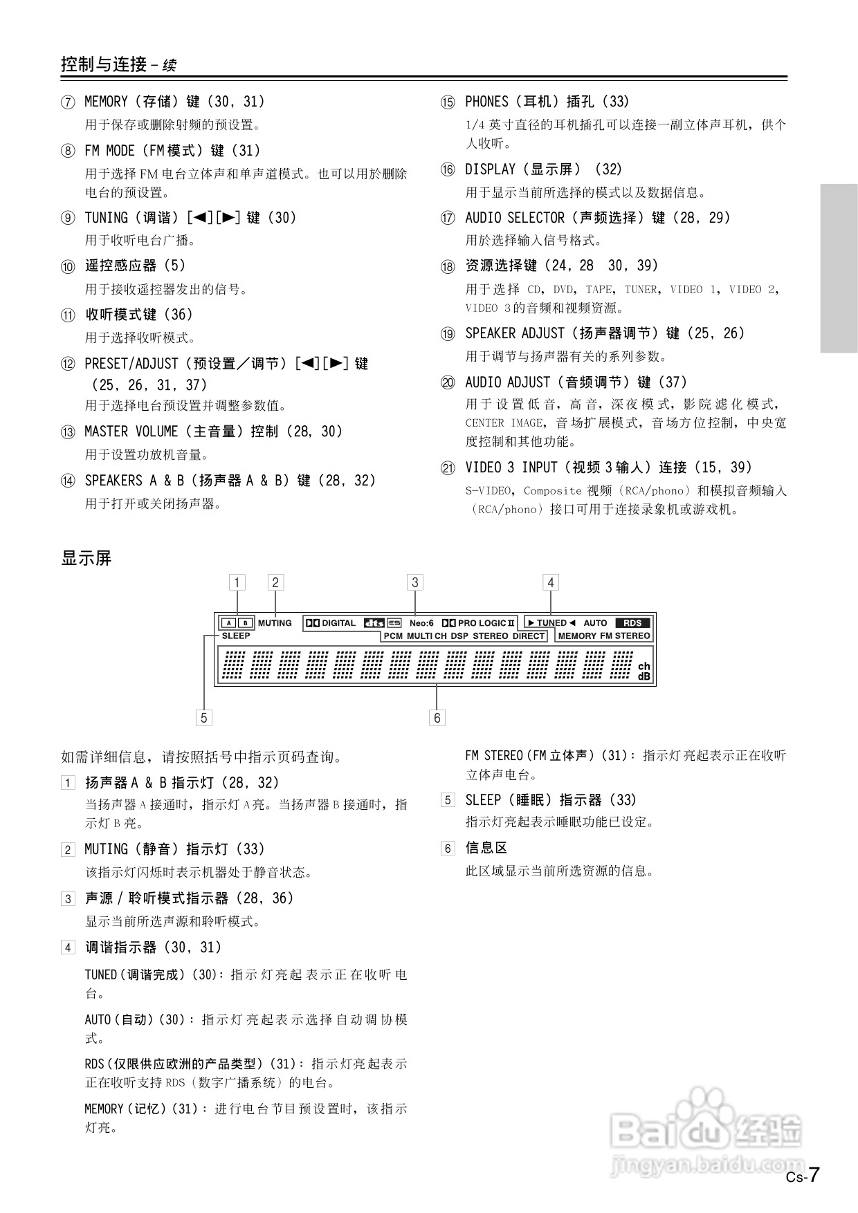 安桥AV接收机TX-SR501E型使用说明书:[1]