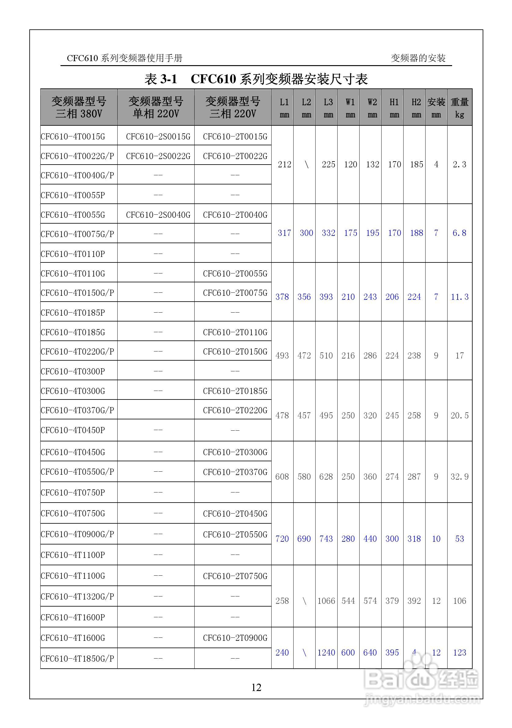 西驰CFC610-2T0900G变频器使用手册:[2]
