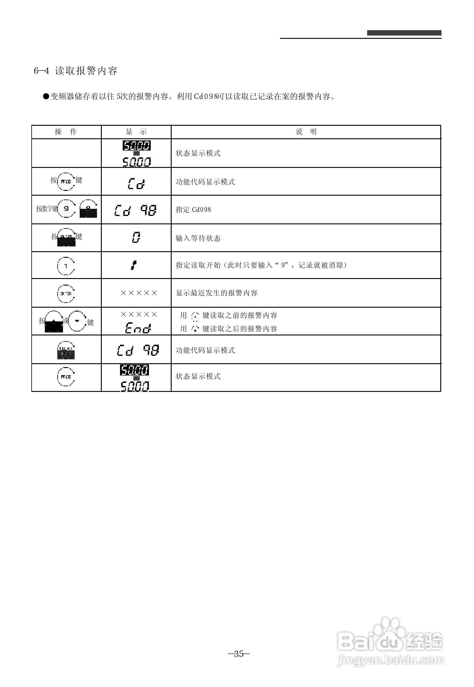 三木(MIKI)SPF-75K变频器说明书:[4]
