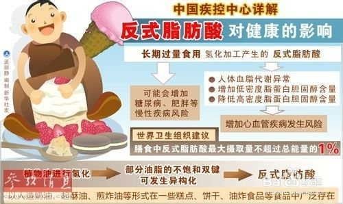 如何选择食用油(食用油的种类,特点和选用)