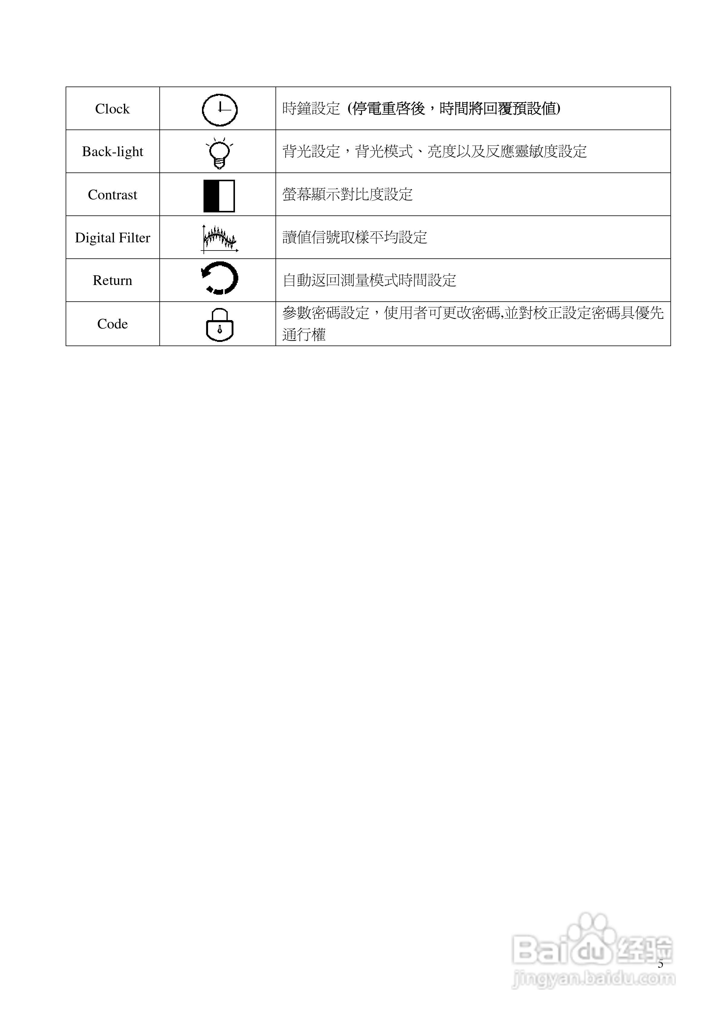 EC-4110微电脑比电阻/电导度传送器操作说明书:[1]