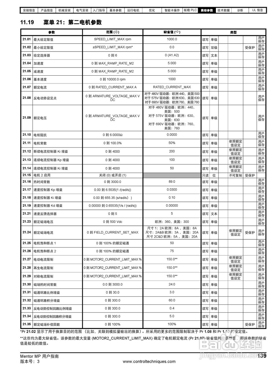艾默生MP1850A4R直流驱动器中文手册:[14]