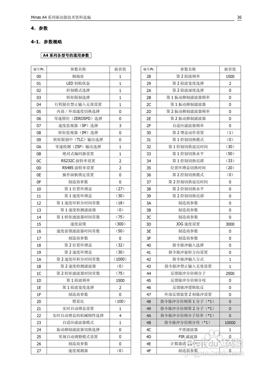 日本松下MADDT3120伺服驱动器手册:[4]