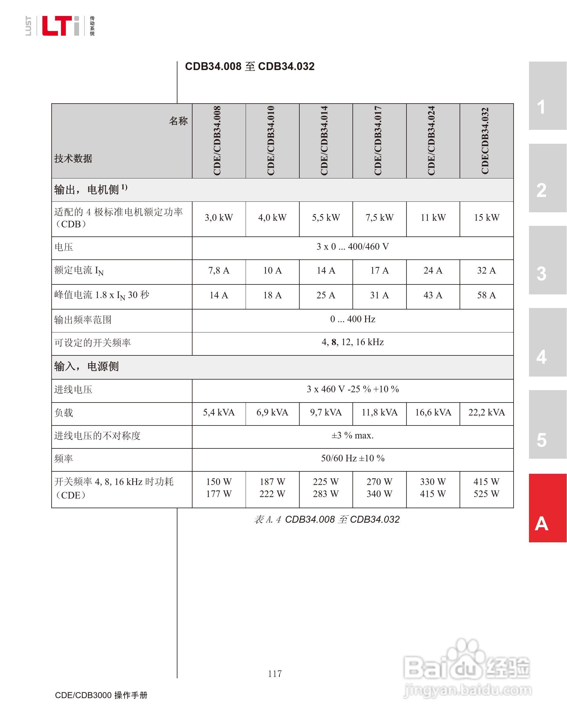 路斯特CDE34.168伺服驱动器操作手册:[12]