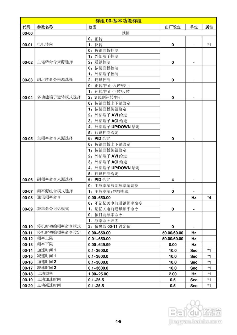 FATEK FID-L2-022-21变频器使用说明书:[4]