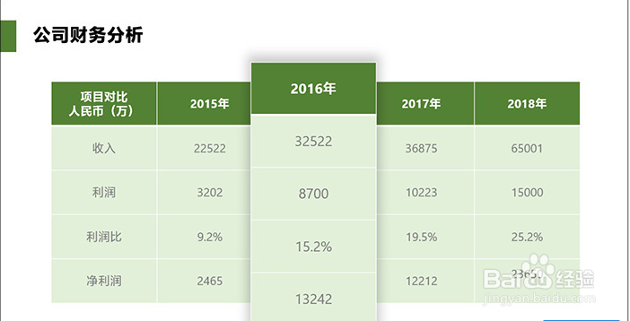如何正确处理PPT的表格